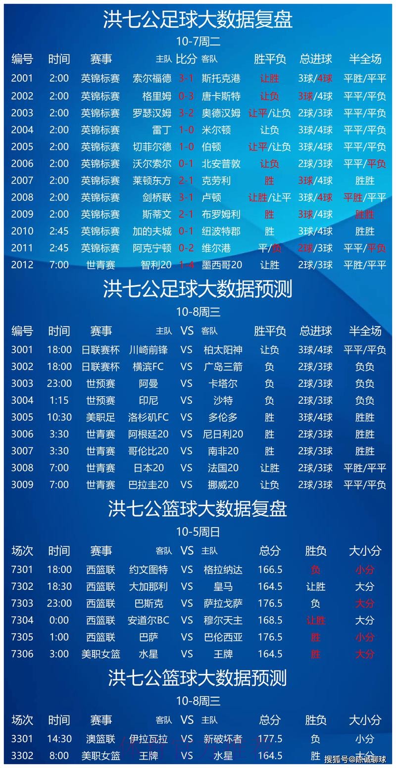 世界杯预测热门 世界杯预测热门