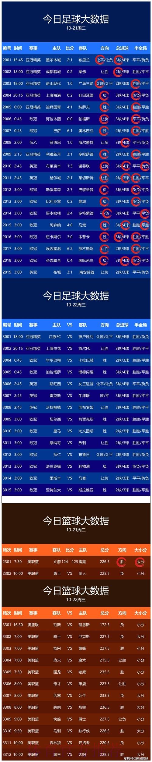 世界杯预测热门 世界杯预测热门