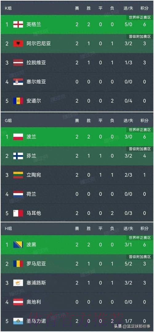 世界杯比分正规最佳